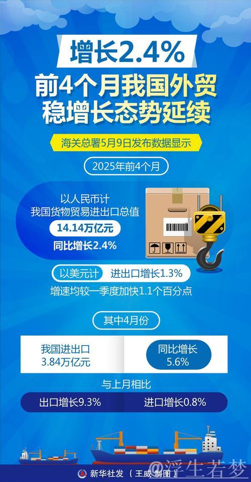 前4月我国外贸延续平稳增长态势 前4月我国外贸延续平稳增长态势